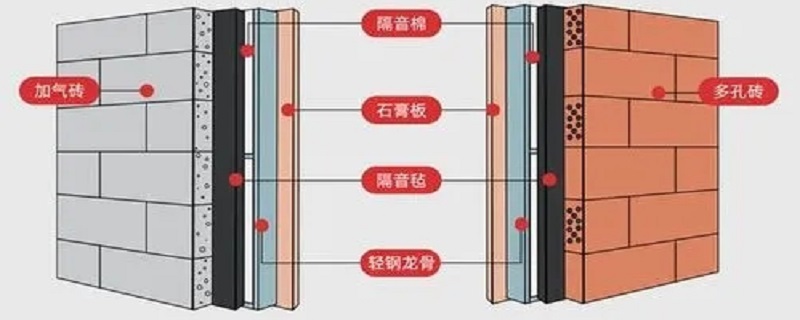 房间如何隔音