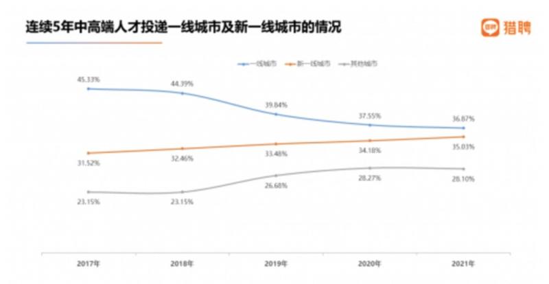 很明显，杭州在抢上海的人才  第4张