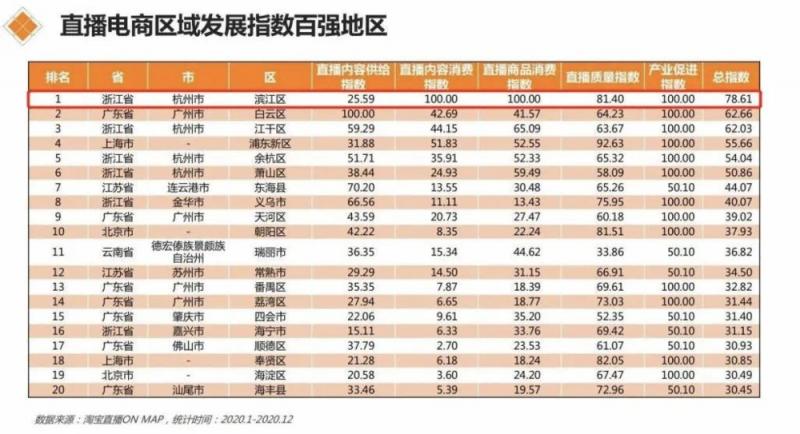 很明显，杭州在抢上海的人才  第9张