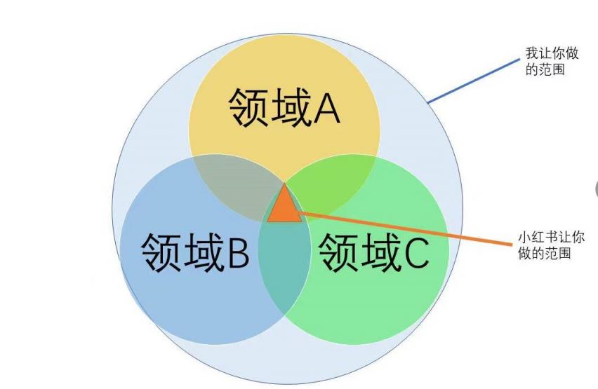 同学们今天我想讲一个话题，叫 “垂直之殇”。  第2张