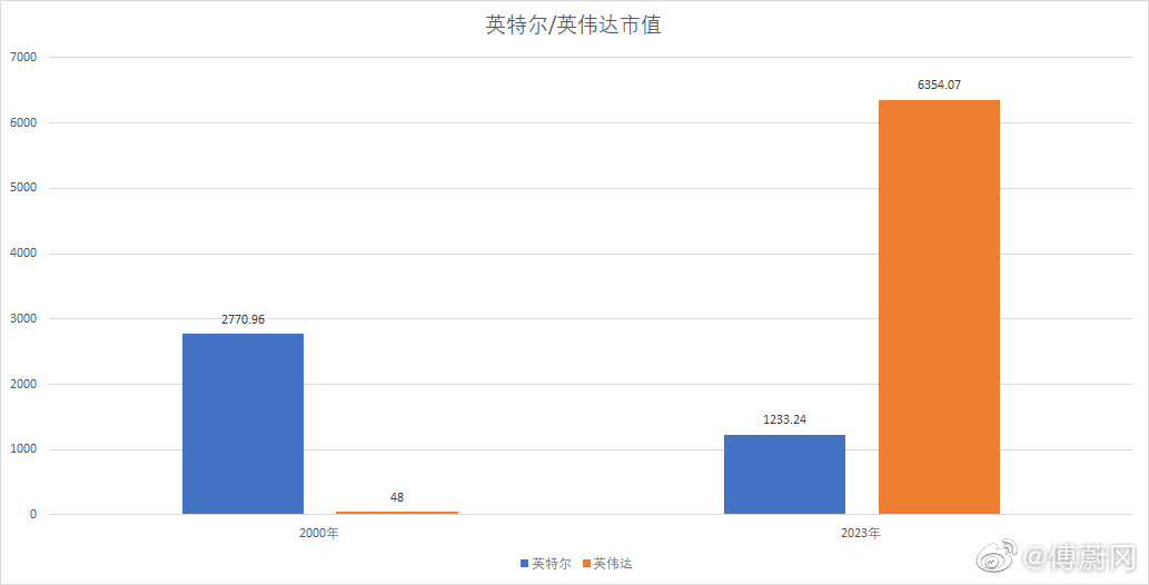 富豪榜上，只有比尔盖茨和巴菲特才是真正的传奇