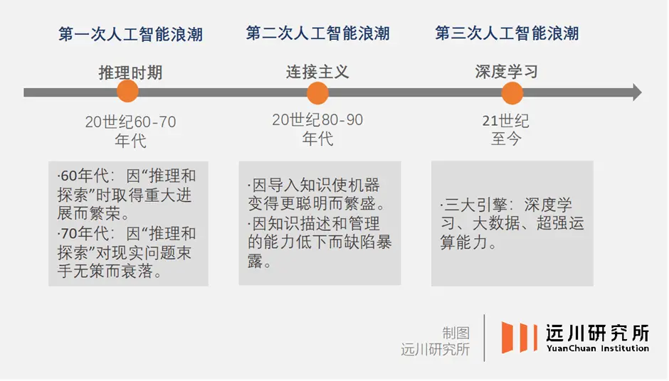 百度十年：AI 时代的登月计划  第3张