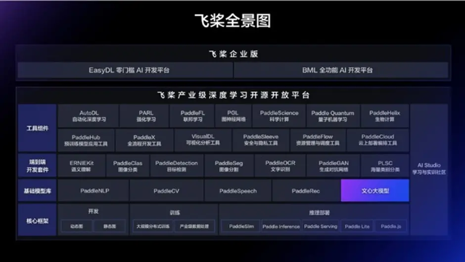 百度十年：AI 时代的登月计划  第5张