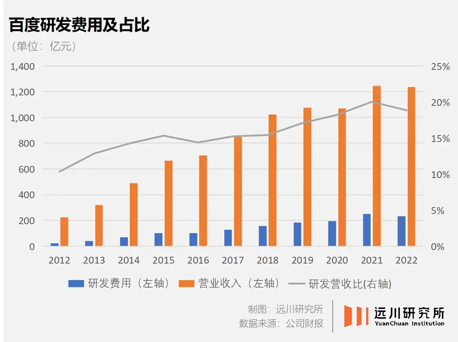 百度十年：AI 时代的登月计划  第4张