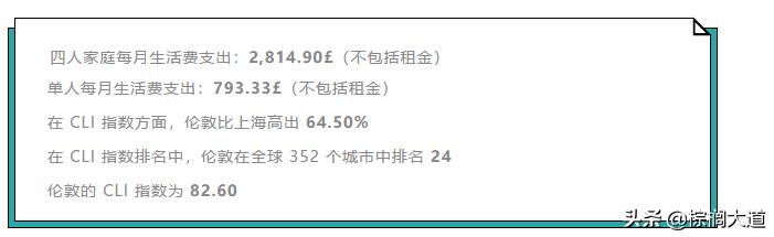 英国哪个城市消费水平最高（英国各大城市生活成本如何）