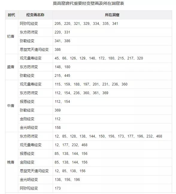 敦煌莫高窟的主要景点和历史故事（敦煌莫高窟景点简介）