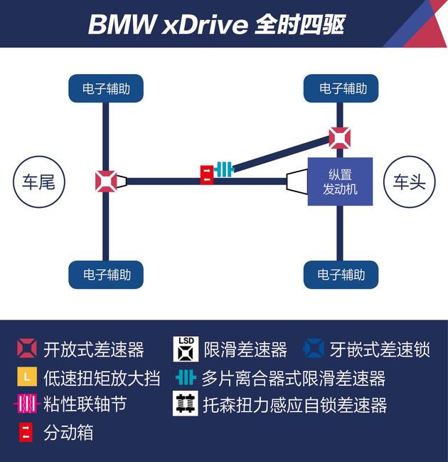 试驾全新宝马x3运动版（全新宝马X3xDrive冰雪试驾）