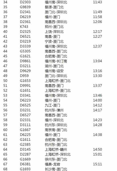 厦门7月10日火车调图（厦门火车站恢复和加开部分列车）