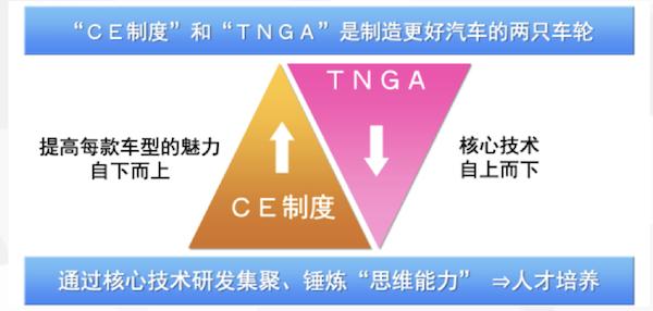 丰田汽车企业现状（从纺织机公司到车企老大）