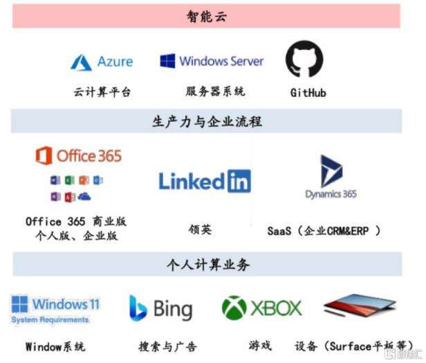 二十多年过去了，怎么又是微软唱主角？  第2张