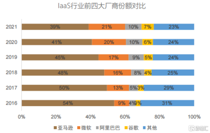 二十多年过去了，怎么又是微软唱主角？  第4张