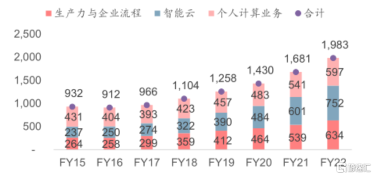 二十多年过去了，怎么又是微软唱主角？  第3张