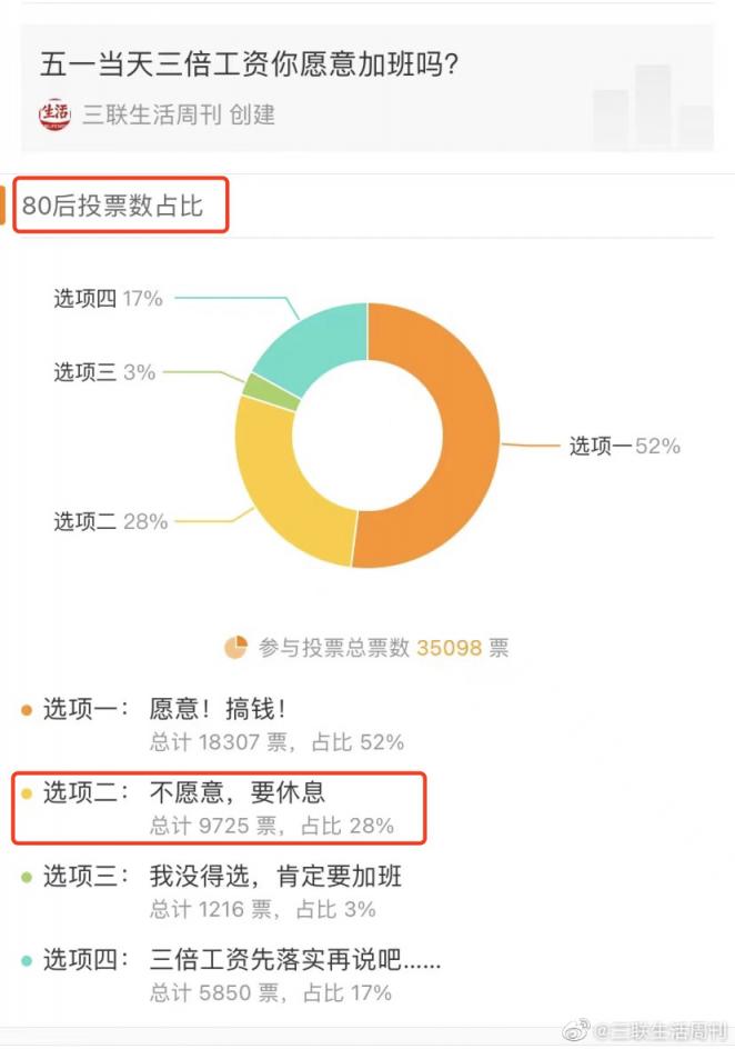 00 后不是躺平不奋斗，只是要公平的奋斗啊  第2张