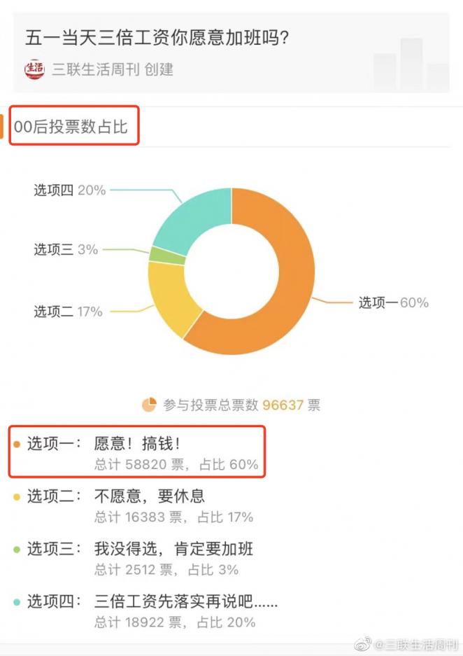 00 后不是躺平不奋斗，只是要公平的奋斗啊  第4张