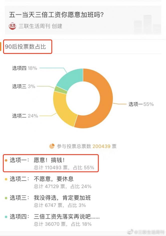 00 后不是躺平不奋斗，只是要公平的奋斗啊  第3张