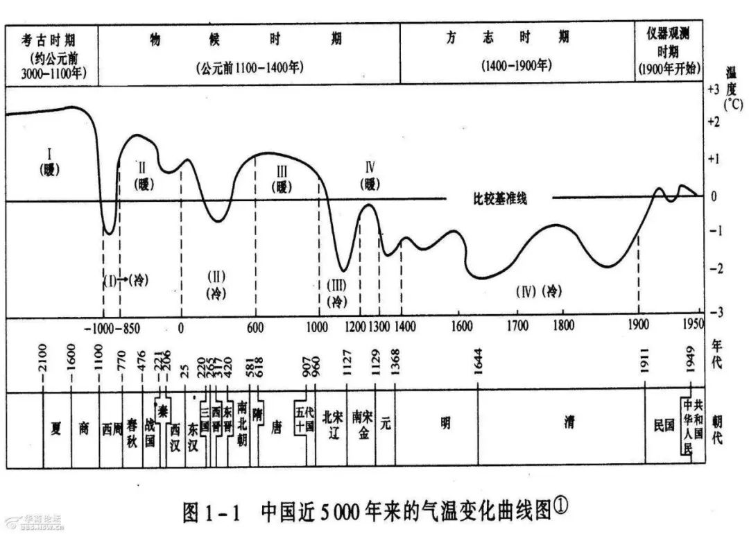 商朝到底是如何灭亡的？  第5张