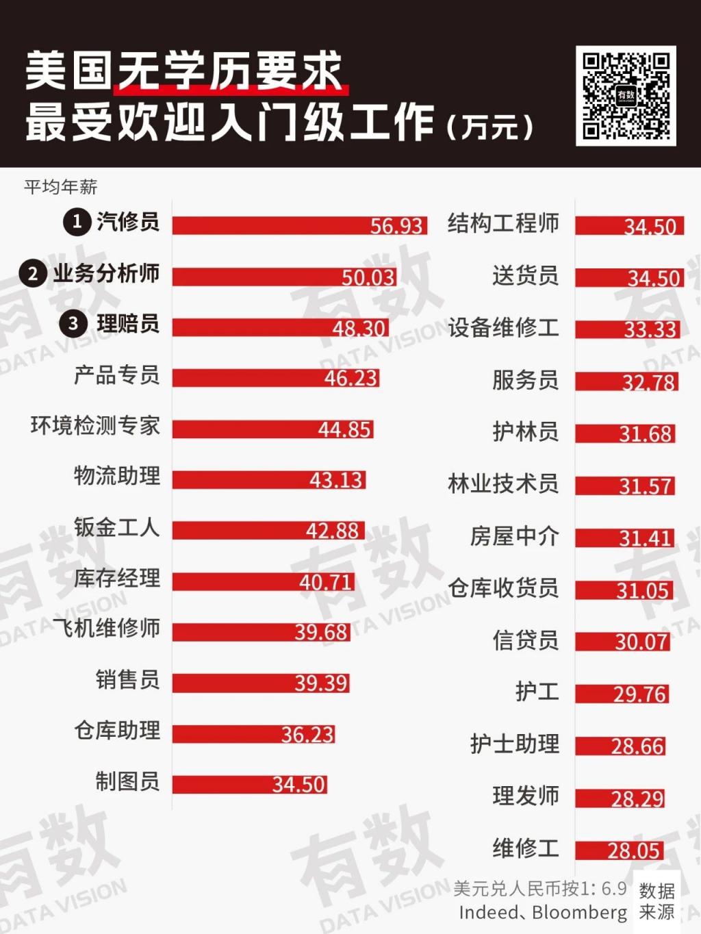 985 和二本学校的毕业生工资差距有多大？  第2张