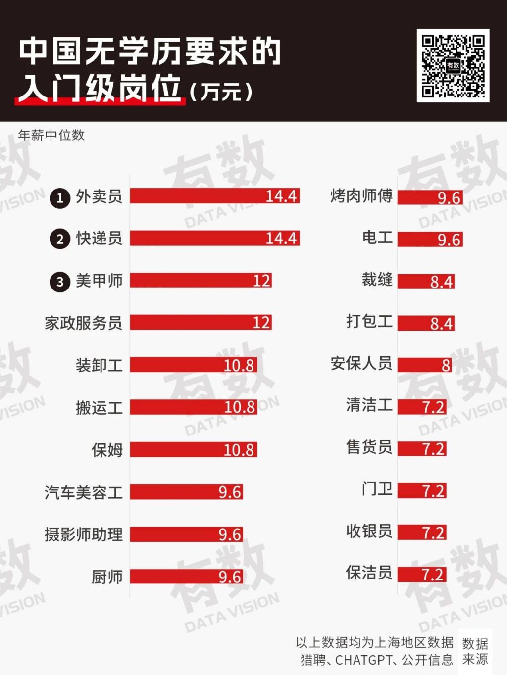 985 和二本学校的毕业生工资差距有多大？  第4张