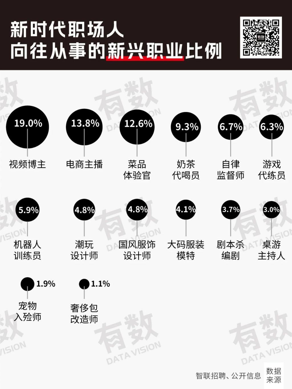 985 和二本学校的毕业生工资差距有多大？  第5张