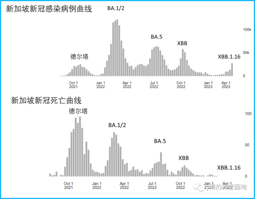 阳性病例增加！新冠疫情第二波，真的来了吗？  第6张