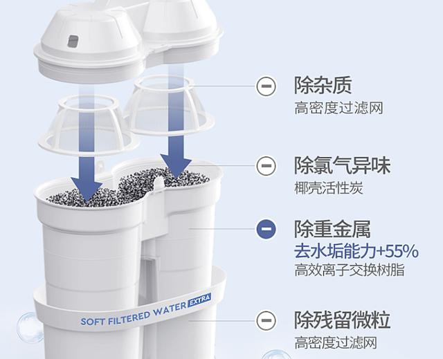 大平层净水器评测（净水器中的奔驰）