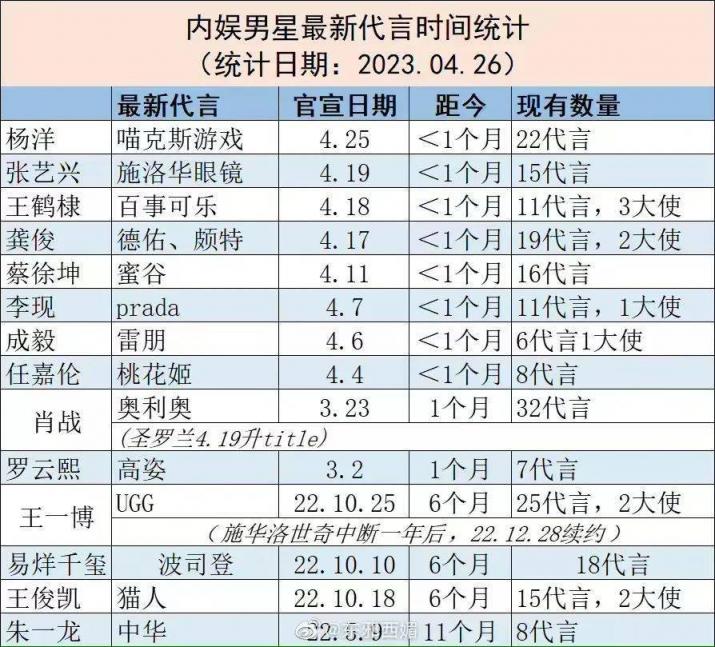 流量神话破灭后，顶流都在干什么  第6张