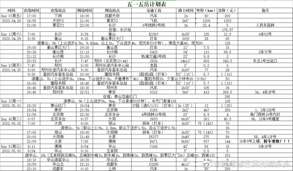 五天五座岳山，高铁万岁  第2张