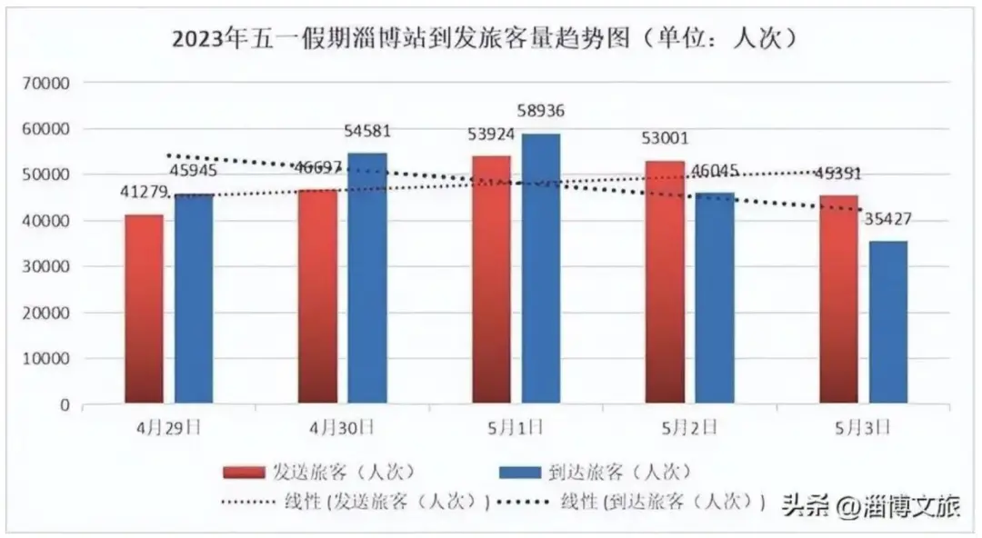 这个五一各个城市的消费数据都好夸张啊  第16张