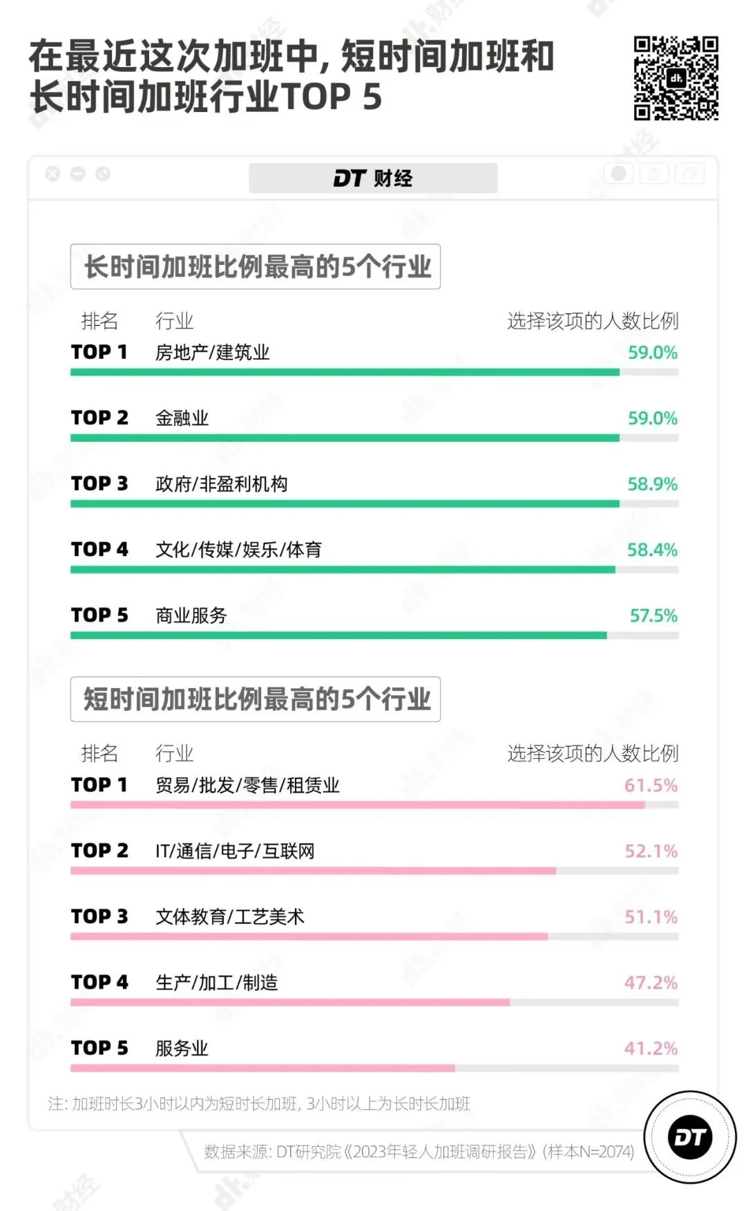 2023 加班报告：年轻人真的不愿意加班吗？  第6张