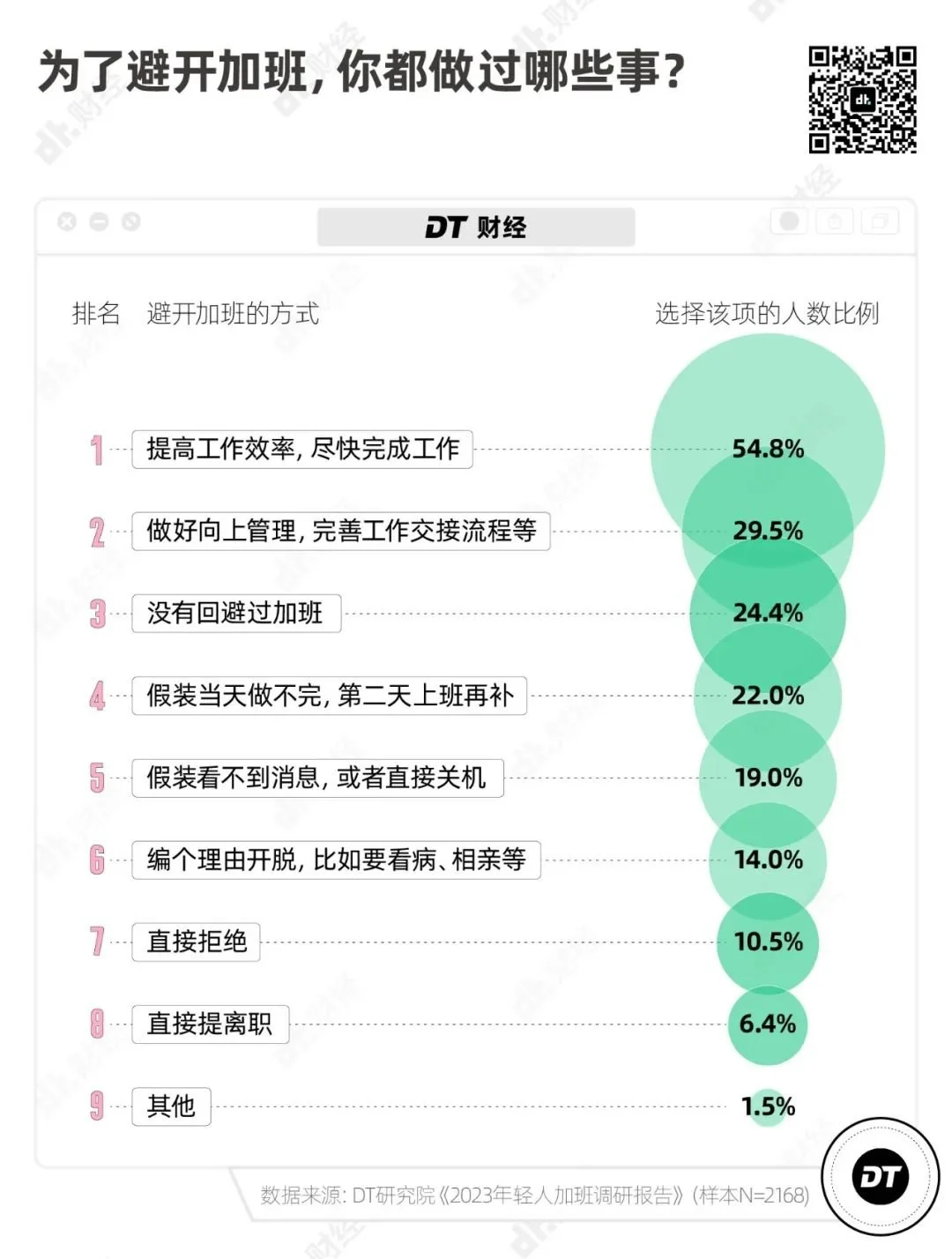 2023 加班报告：年轻人真的不愿意加班吗？  第14张