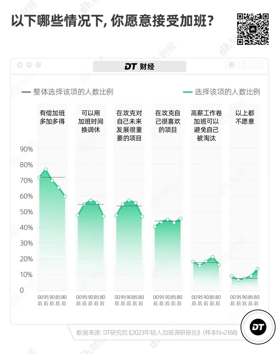 2023 加班报告：年轻人真的不愿意加班吗？  第17张