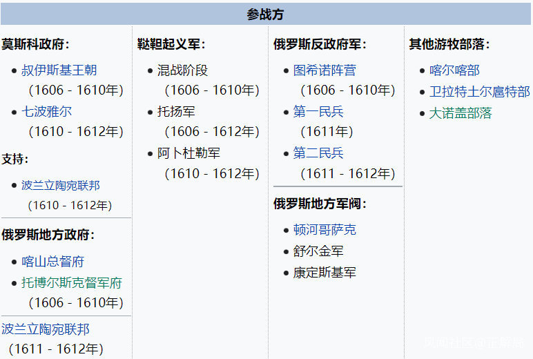 一个网友恶作剧在中文维基百科编撰了 206 个词条  第3张