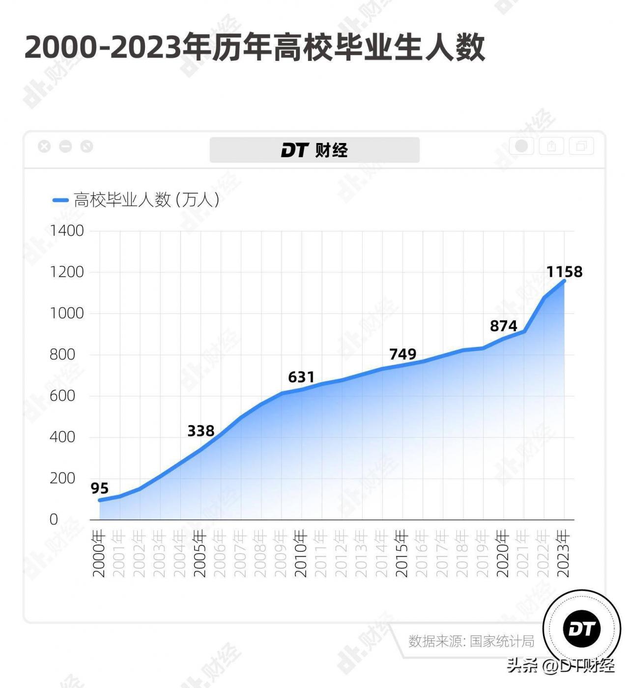 本科生，正在成为求职市场最尴尬的存在  第1张