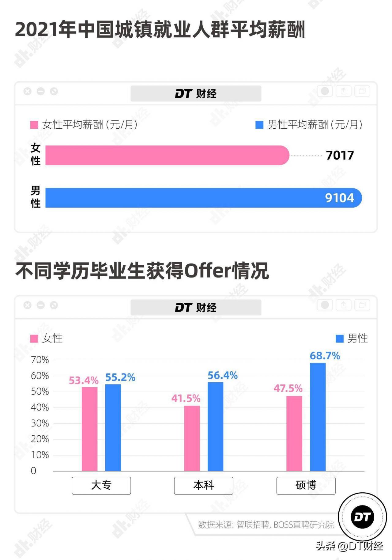 本科生，正在成为求职市场最尴尬的存在  第3张