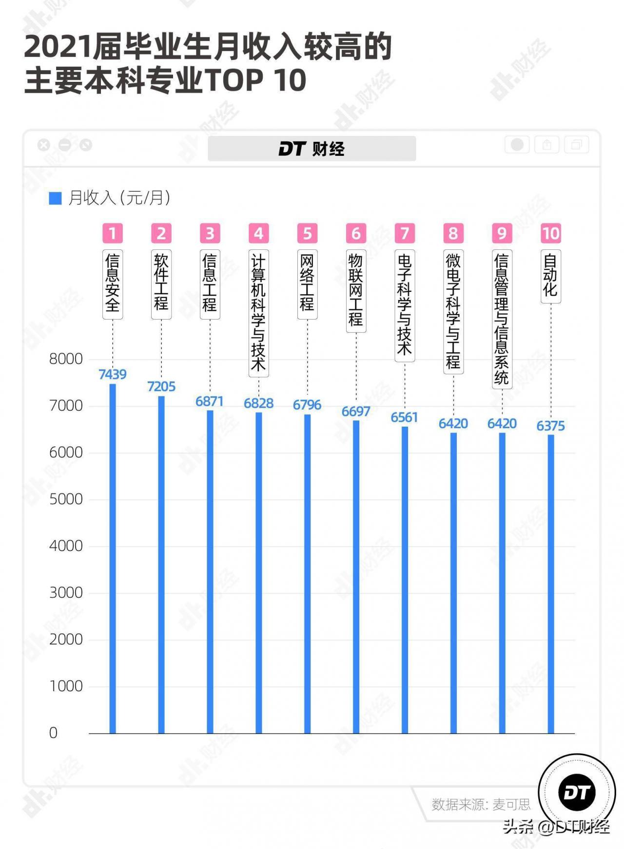 本科生，正在成为求职市场最尴尬的存在  第4张