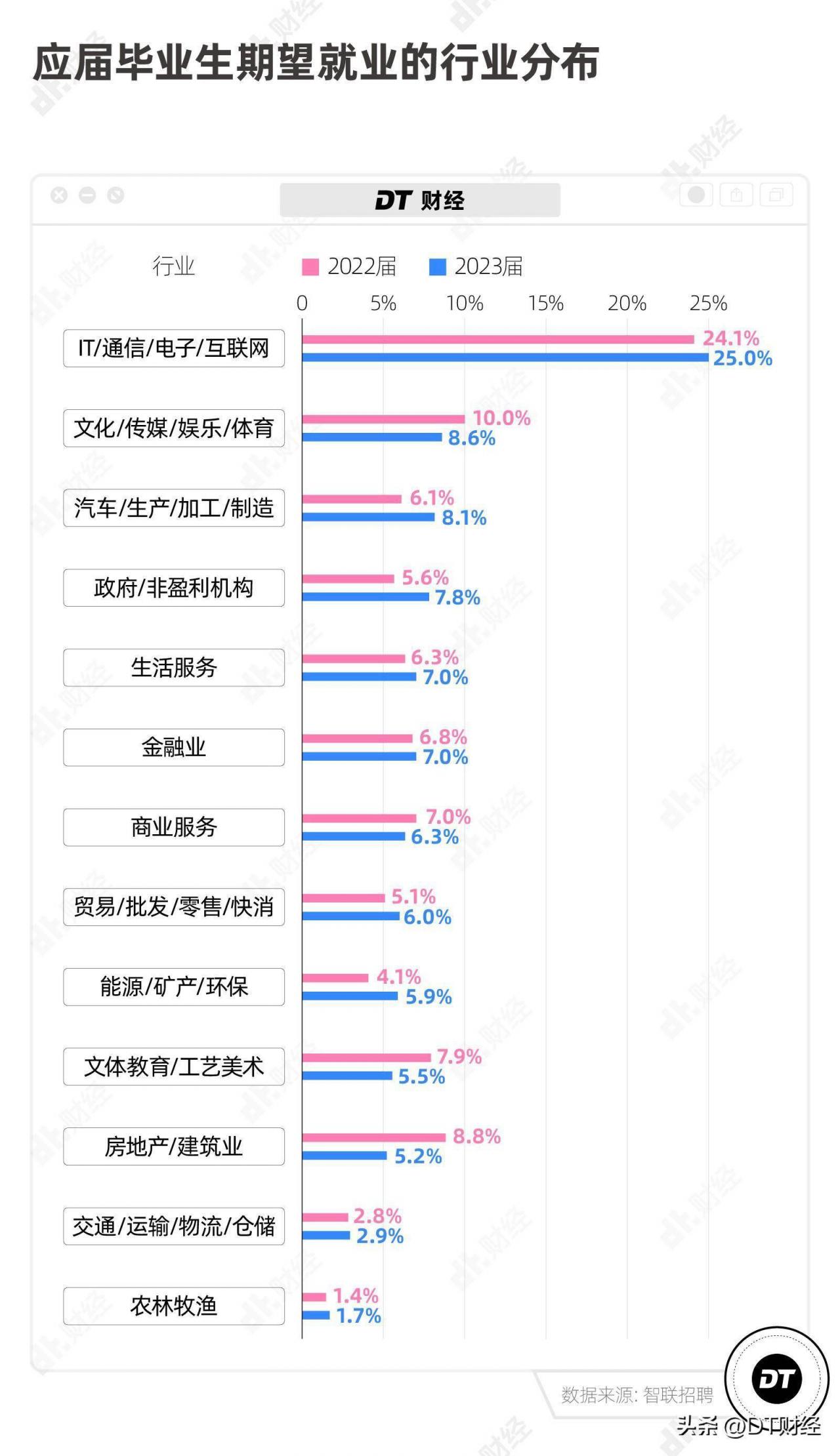 本科生，正在成为求职市场最尴尬的存在  第6张