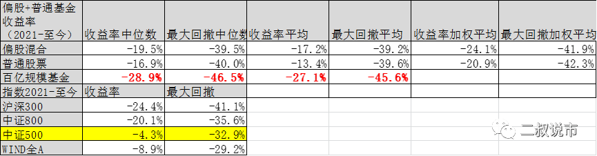 为什么主动股票基金卖不动了？  第3张