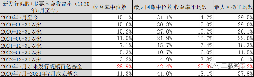 为什么主动股票基金卖不动了？  第4张