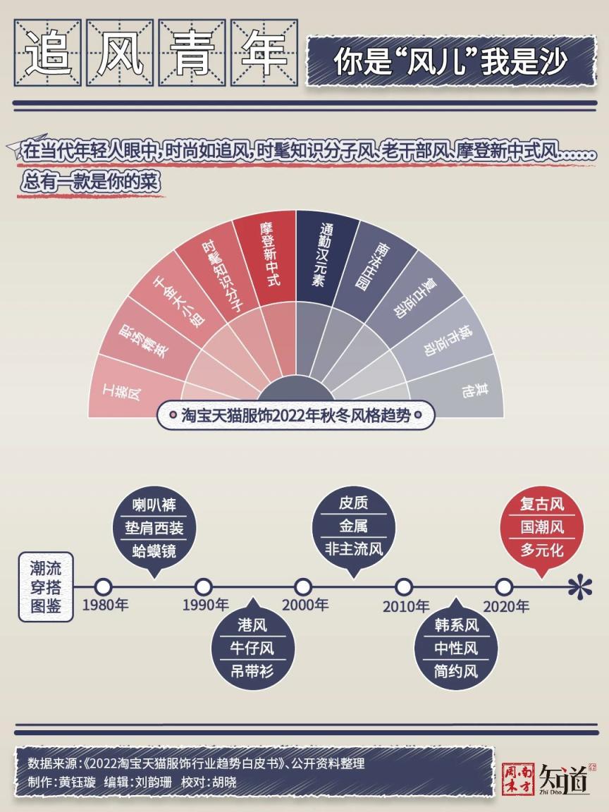 席卷两代人青春的美特斯邦威，为什么不再是这届年轻人的菜？  第3张