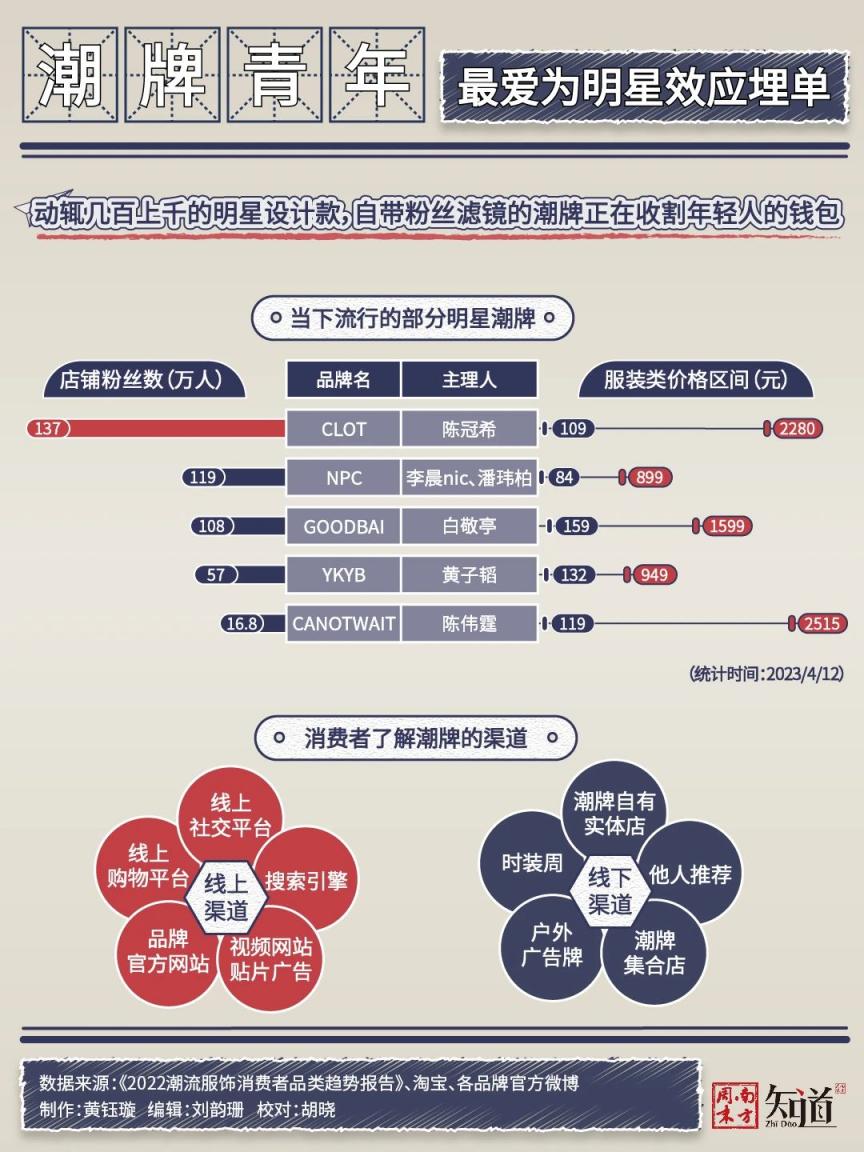 席卷两代人青春的美特斯邦威，为什么不再是这届年轻人的菜？  第6张