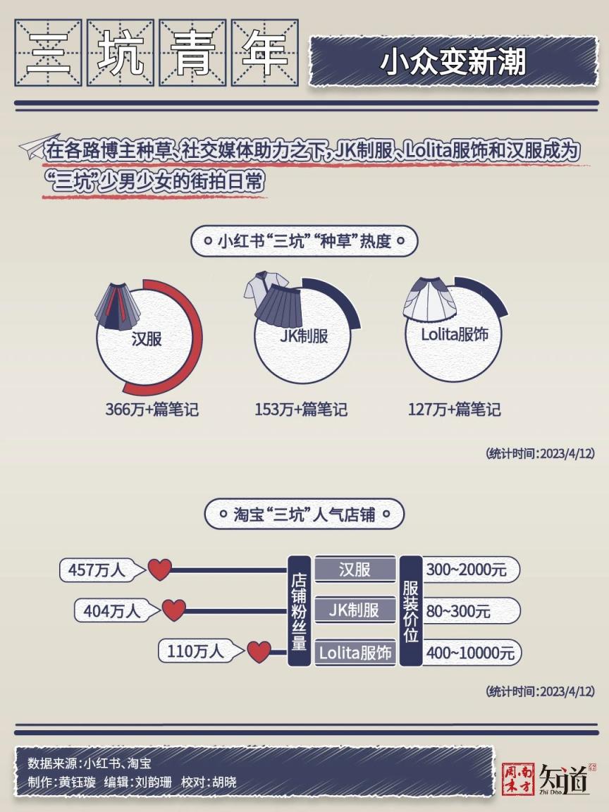 席卷两代人青春的美特斯邦威，为什么不再是这届年轻人的菜？  第5张