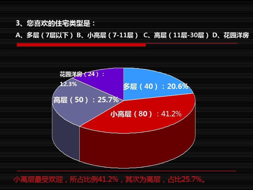 如果住超高楼层，会有什么烦恼  第1张