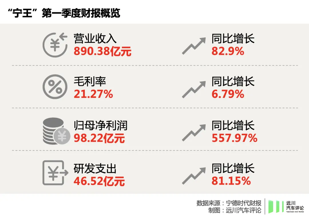 电池圈里，没有共同富裕  第2张