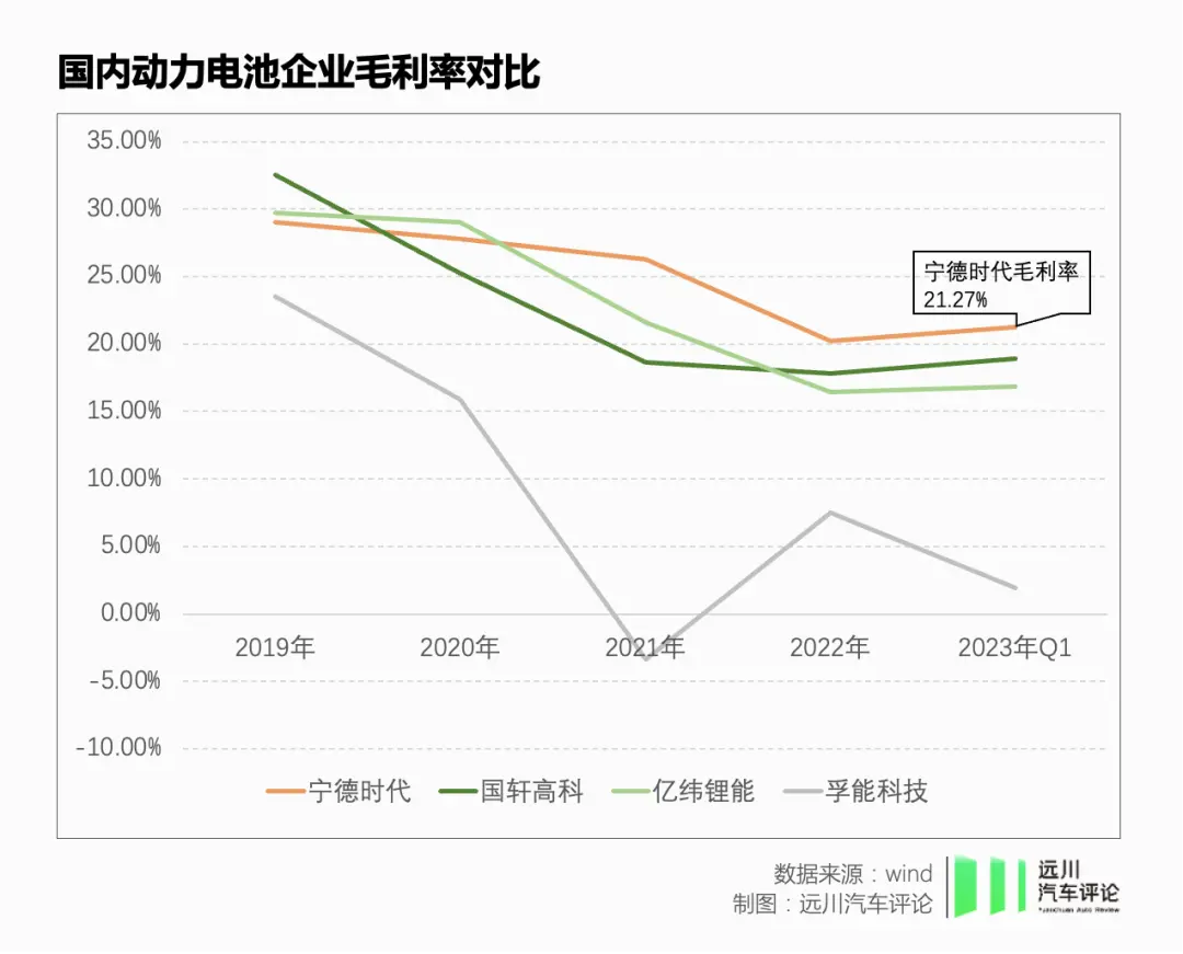 电池圈里，没有共同富裕  第3张