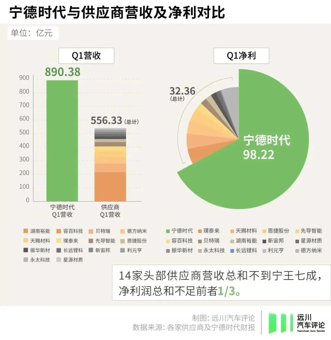 电池圈里，没有共同富裕  第4张