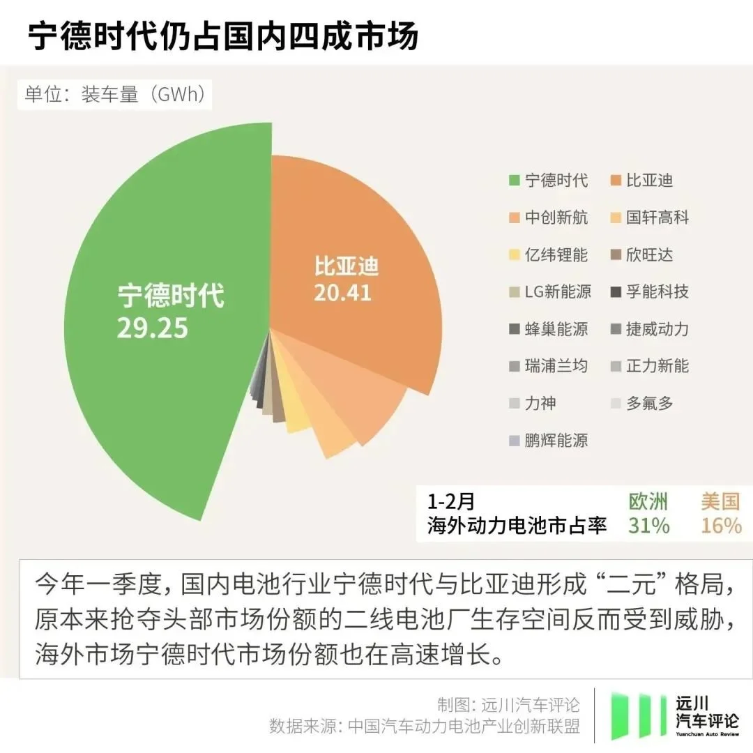 电池圈里，没有共同富裕  第5张