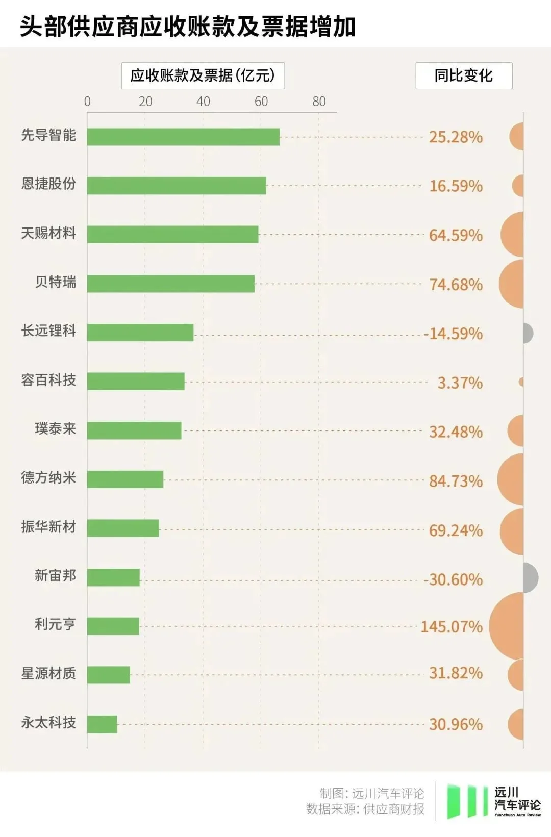 电池圈里，没有共同富裕  第7张