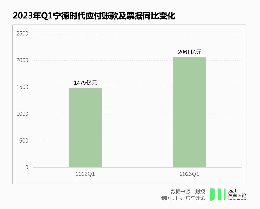 电池圈里，没有共同富裕  第6张