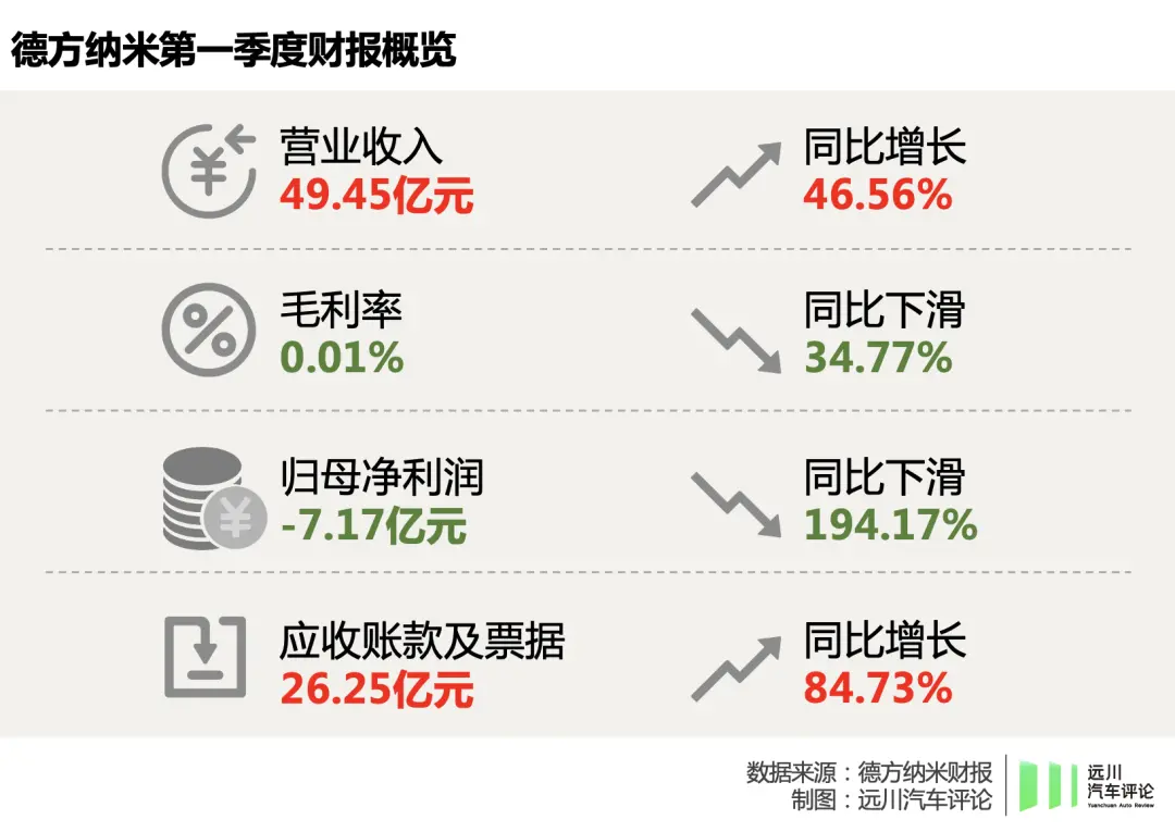 电池圈里，没有共同富裕  第11张