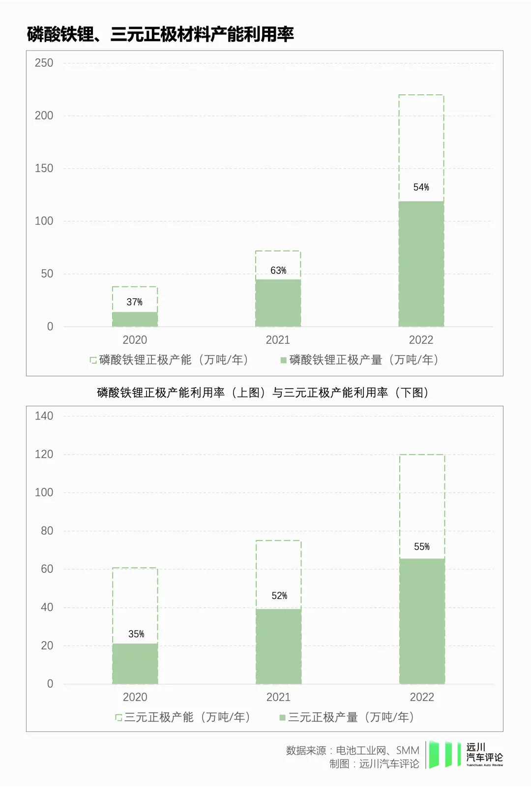 电池圈里，没有共同富裕  第10张